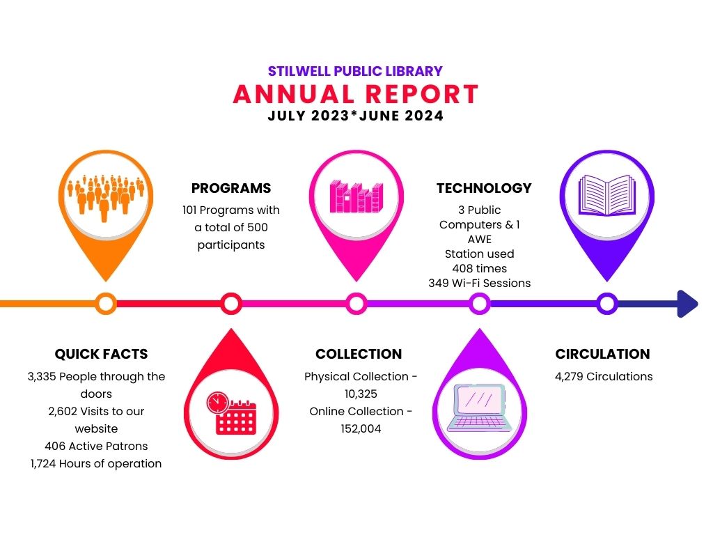 White Colorful Industries Timeline Graph.jpg
